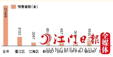 2022年全市及各縣（市、區(qū)）預(yù)售住宅套數(shù)