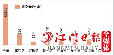 2022年全市及各縣（市、區(qū)）二手房成交情況